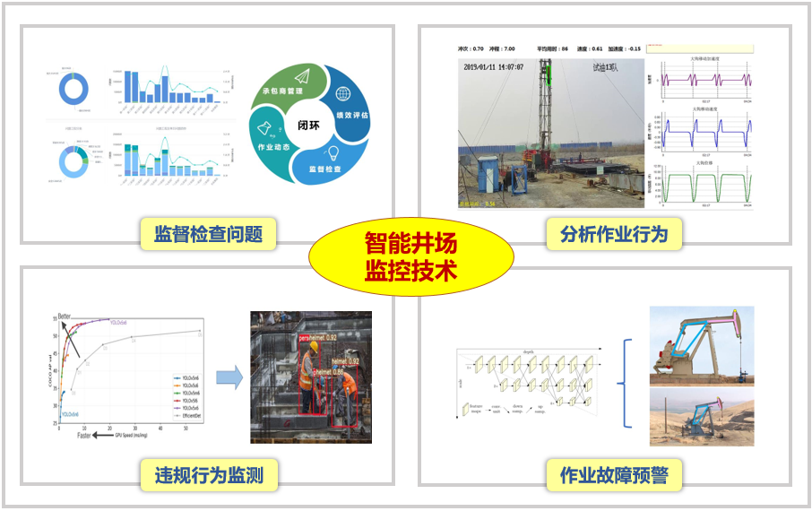 智能井场监控技术